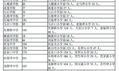 关于认真做好桑植县2016年中小学招生工作的通知