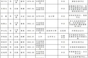 张家界市领导班子换届人选考察对象公示名单